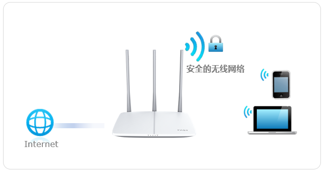 tp-link路由器登录入口fast路由器修改无线名称和密码？