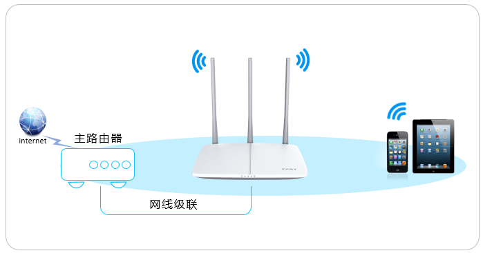 tp-link路由器登录入口如何当作交换机（无线AP）使用？