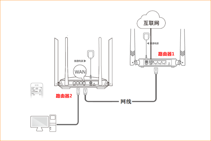 tp-link路由器登录入口Tenda腾达路由器接路由器怎么设置?