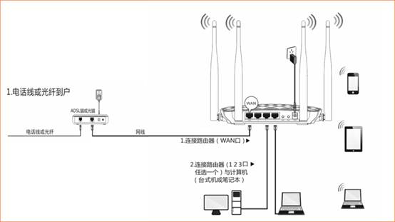 tp-link路由器登录入口路由器接线方法，路由器连路怎么连接