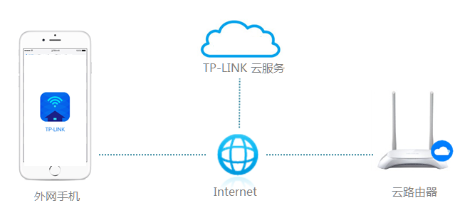 tp-link路由器登录入口TP-LINK ID 登录管理路由器